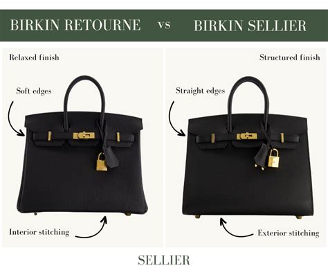 difference between hermes and birkin|birkin bags founder hermes.